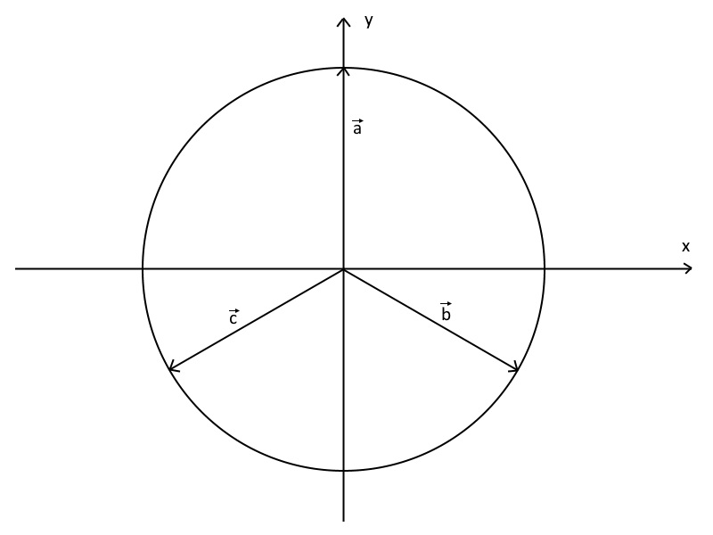 Koordinatensystem