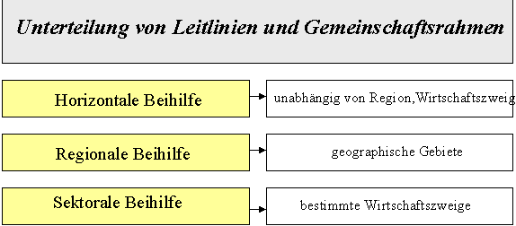  (image: http://ife.erdaxo.de/uploads/AusnahmenImErmessenDerKommission/UnterteilungLeitlinien.png) 