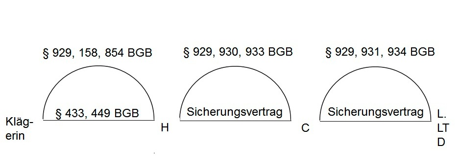 Sachverhalt zum Fall