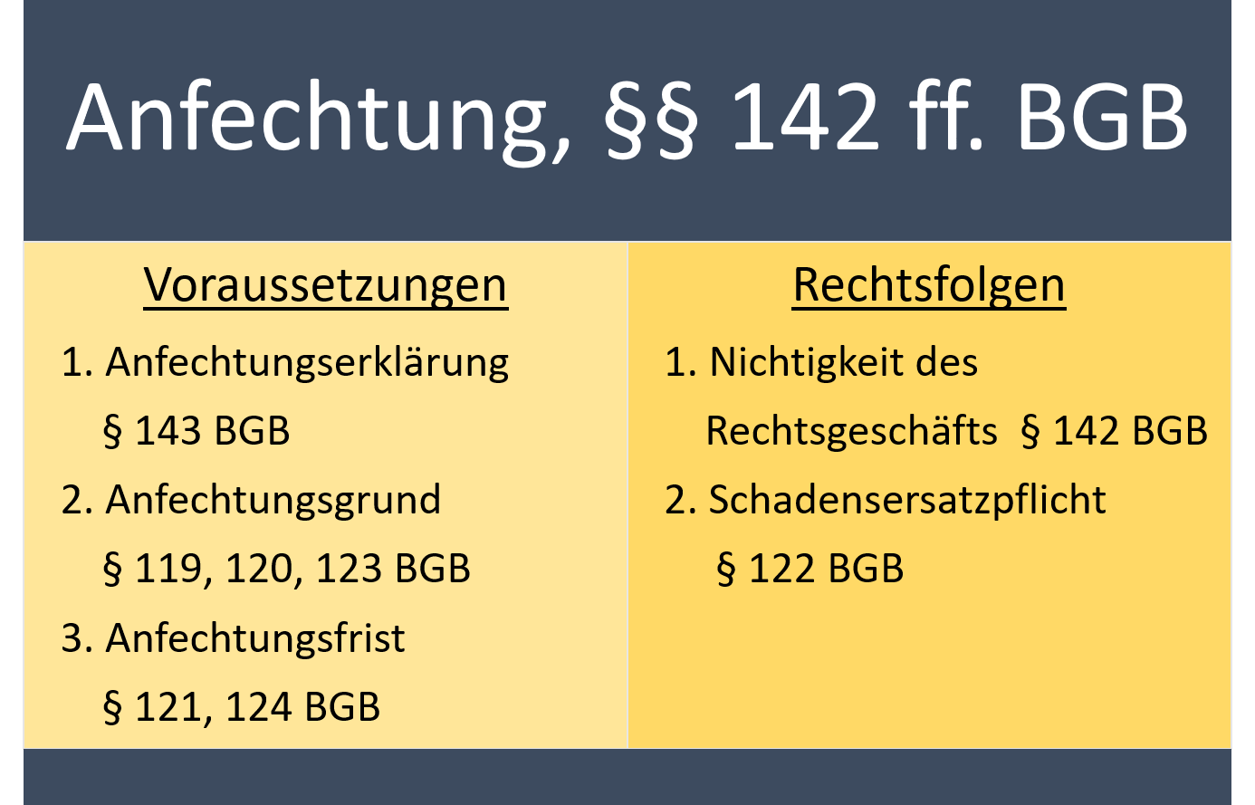  (image: http://ife.erdaxo.de/uploads/BGHZ57s137/Anfechtung.png) 