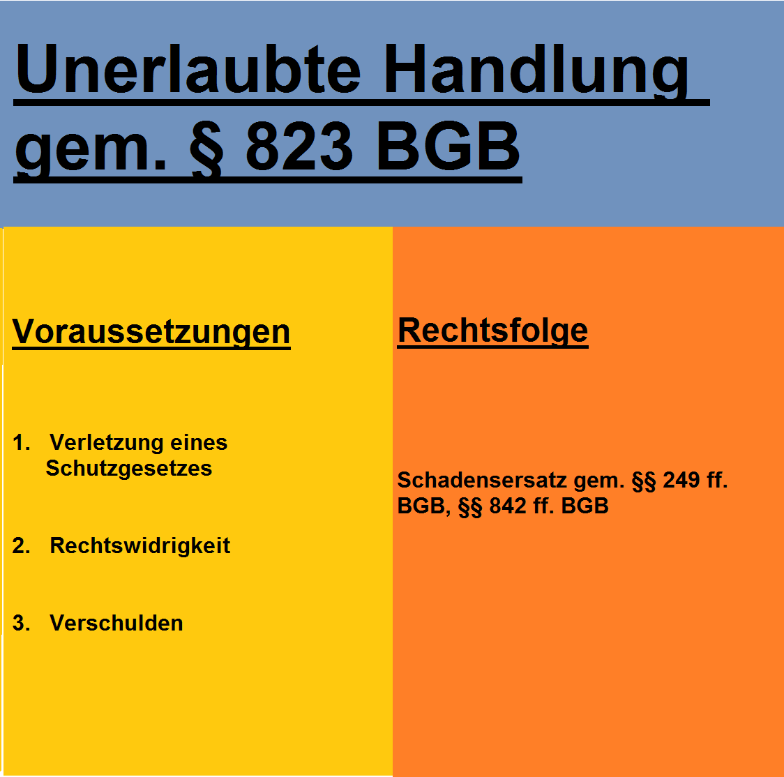  (image: http://ife.erdaxo.de/uploads/BGHZ57s137/UnerlaubteHandlung.png) 