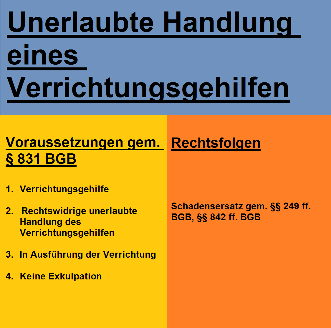  (image: http://ife.erdaxo.de/uploads/BGHZ57s137/UnerlaubteHandlungV.png) 