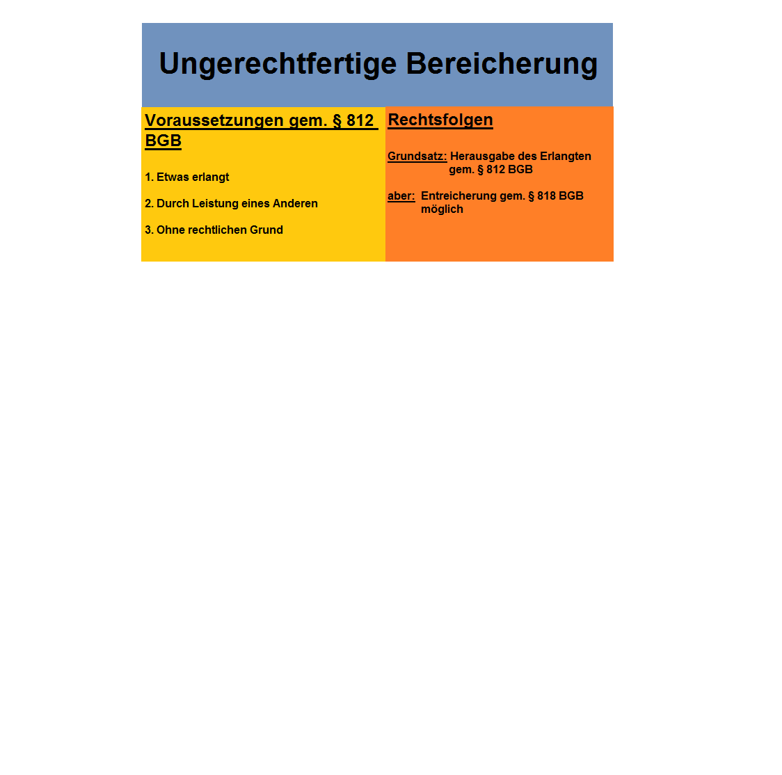  (image: http://ife.erdaxo.de/uploads/BGHZ57s137/UngerechtfertigteBereicherung.png) 