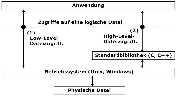  (image: http://ife.erdaxo.de/uploads/BSys08Dateisystem/BSys57.gif) 