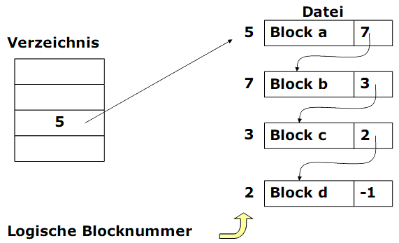  (image: http://ife.erdaxo.de/uploads/BSys08Dateisystem/BSys66.gif) 