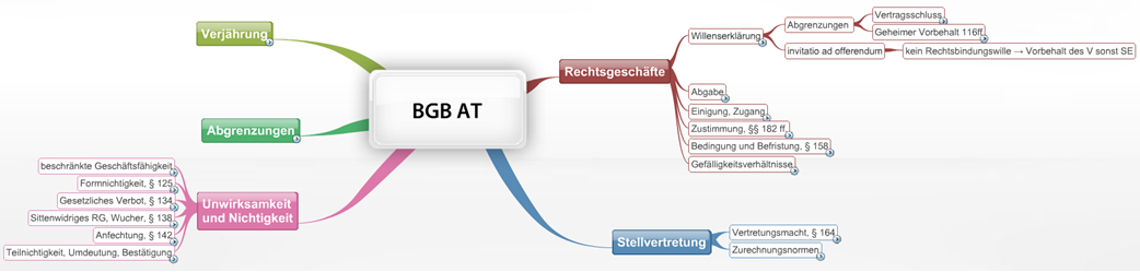  (image: http://ife.erdaxo.de/uploads/BieramperlMindmapping/BGBAT.png) 