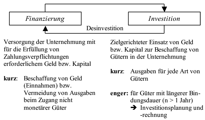  (image: http://ife.erdaxo.de/uploads/Bwl201Grundlagen/bwl2003.gif) 