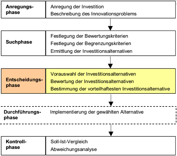  (image: http://ife.erdaxo.de/uploads/Bwl201Grundlagen/bwl2005.gif) 