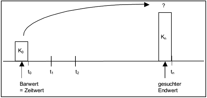  (image: http://ife.erdaxo.de/uploads/Bwl202FinanzmathematischeGrundlagen/bwl2009.gif) 