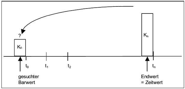  (image: http://ife.erdaxo.de/uploads/Bwl202FinanzmathematischeGrundlagen/bwl2011.gif) 