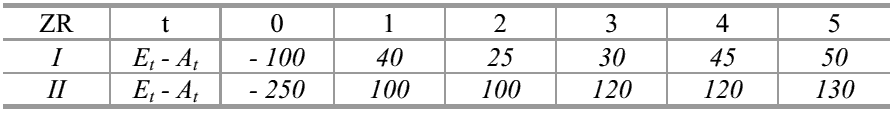  (image: http://ife.erdaxo.de/uploads/Bwl202FinanzmathematischeGrundlagen/bwl2027.gif) 