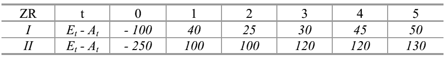  (image: http://ife.erdaxo.de/uploads/Bwl202FinanzmathematischeGrundlagen/bwl2029.gif) 