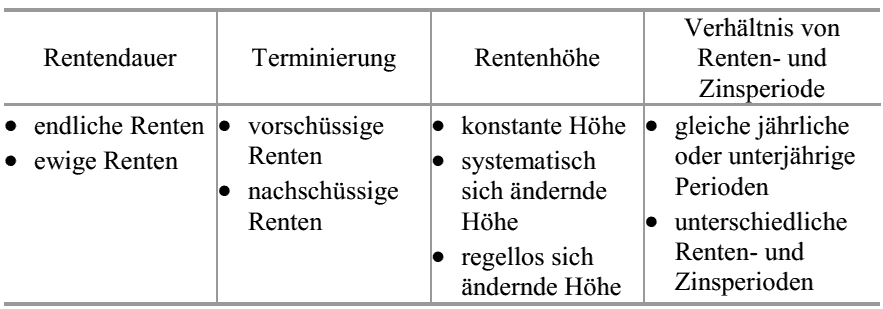  (image: http://ife.erdaxo.de/uploads/Bwl202FinanzmathematischeGrundlagen/bwl2030.gif) 