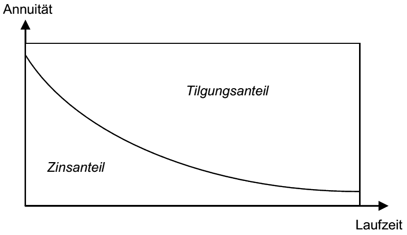  (image: http://ife.erdaxo.de/uploads/Bwl202FinanzmathematischeGrundlagen/bwl2048.gif) 