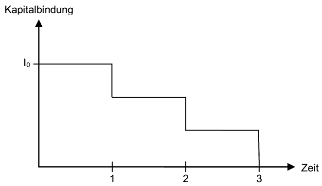  (image: http://ife.erdaxo.de/uploads/Bwl203StatischeInvestitionsrechenverfahren/bwl2053.gif) 