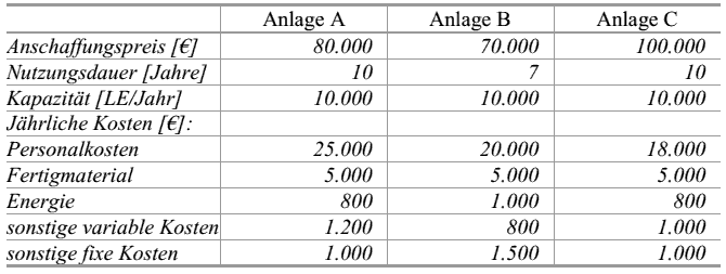  (image: http://ife.erdaxo.de/uploads/Bwl203StatischeInvestitionsrechenverfahren/bwl2058.gif) 