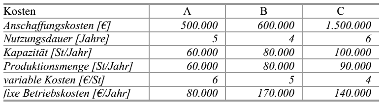  (image: http://ife.erdaxo.de/uploads/Bwl203StatischeInvestitionsrechenverfahren/bwl2066.gif) 