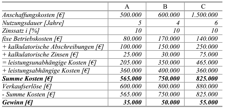  (image: http://ife.erdaxo.de/uploads/Bwl203StatischeInvestitionsrechenverfahren/bwl2070.gif) 