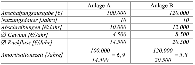  (image: http://ife.erdaxo.de/uploads/Bwl203StatischeInvestitionsrechenverfahren/bwl2074.gif) 
