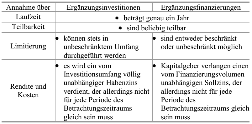  (image: http://ife.erdaxo.de/uploads/Bwl205DynamischeEndwertverfahrenUndFinanzplan/bwl2111.gif) 