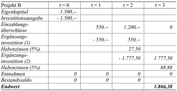  (image: http://ife.erdaxo.de/uploads/Bwl205DynamischeEndwertverfahrenUndFinanzplan/bwl2114.gif) 