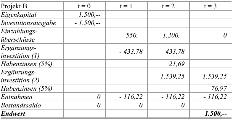  (image: http://ife.erdaxo.de/uploads/Bwl205DynamischeEndwertverfahrenUndFinanzplan/bwl2116.gif) 