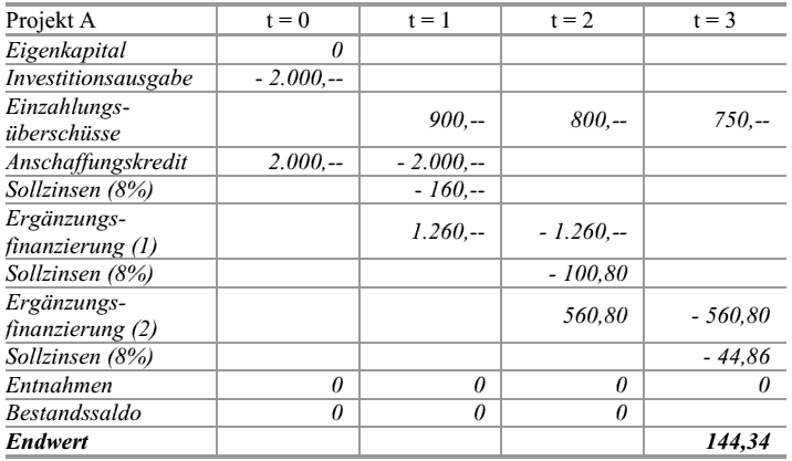  (image: http://ife.erdaxo.de/uploads/Bwl205DynamischeEndwertverfahrenUndFinanzplan/bwl2117.gif) 