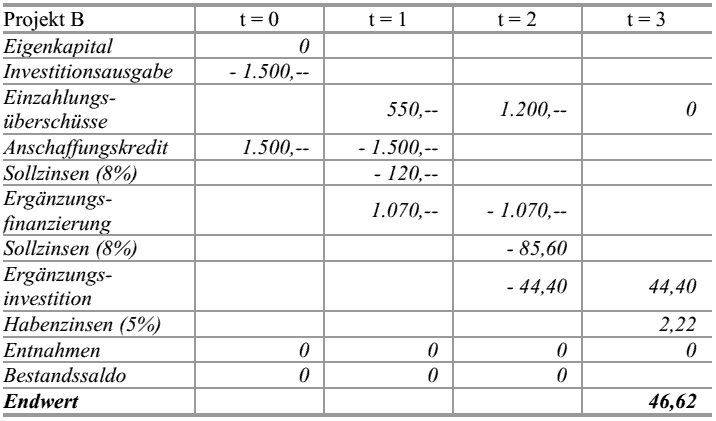  (image: http://ife.erdaxo.de/uploads/Bwl205DynamischeEndwertverfahrenUndFinanzplan/bwl2118.gif) 