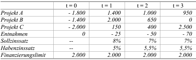  (image: http://ife.erdaxo.de/uploads/Bwl205DynamischeEndwertverfahrenUndFinanzplan/bwl2123.gif) 