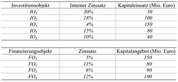  (image: http://ife.erdaxo.de/uploads/Bwl206NutzungsdauerUndInvestitionsprogrammentscheidungen/bwl2134.gif) 
