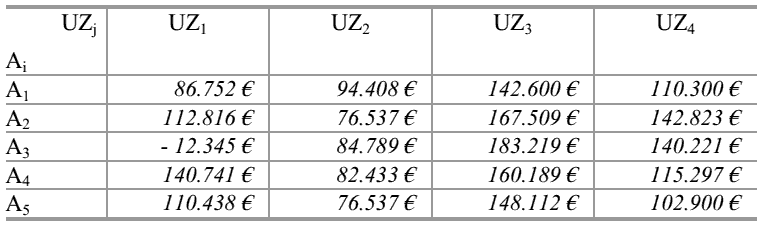  (image: http://ife.erdaxo.de/uploads/Bwl207InvestitionsentscheidungenBeiUnsicherheit/bwl2137.gif) 