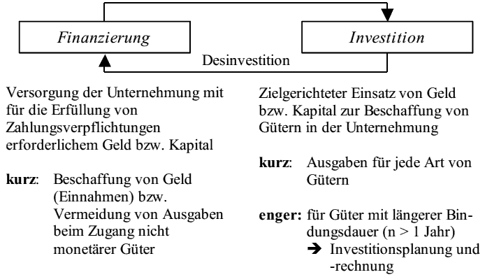  (image: http://ife.erdaxo.de/uploads/Bwl207InvestitionsentscheidungenBeiUnsicherheit/bwl2140.gif) 