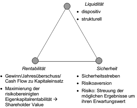  (image: http://ife.erdaxo.de/uploads/Bwl207InvestitionsentscheidungenBeiUnsicherheit/bwl2143.gif) 