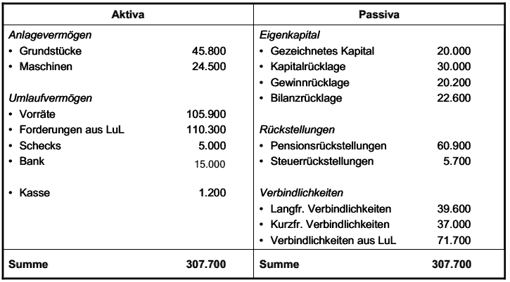  (image: http://ife.erdaxo.de/uploads/Bwl207InvestitionsentscheidungenBeiUnsicherheit/bwl2144.gif) 