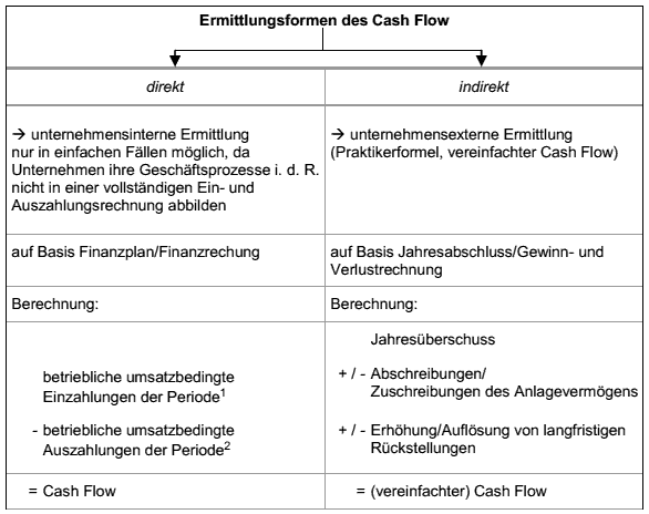  (image: http://ife.erdaxo.de/uploads/Bwl207InvestitionsentscheidungenBeiUnsicherheit/bwl2145.gif) 