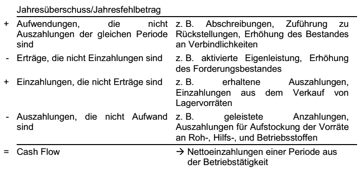  (image: http://ife.erdaxo.de/uploads/Bwl207InvestitionsentscheidungenBeiUnsicherheit/bwl2147.gif) 