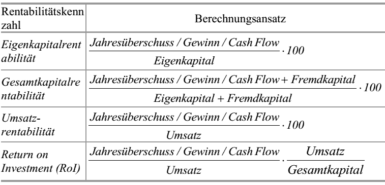  (image: http://ife.erdaxo.de/uploads/Bwl207InvestitionsentscheidungenBeiUnsicherheit/bwl2149.gif) 