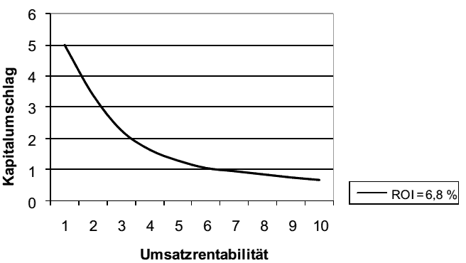  (image: http://ife.erdaxo.de/uploads/Bwl207InvestitionsentscheidungenBeiUnsicherheit/bwl2150.gif) 