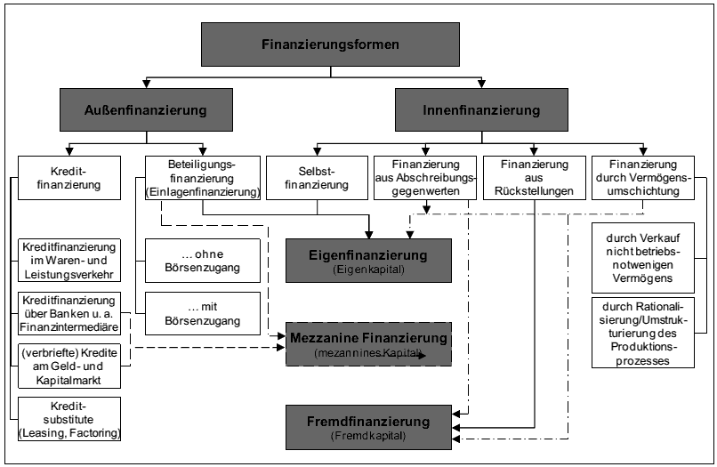  (image: http://ife.erdaxo.de/uploads/Bwl207InvestitionsentscheidungenBeiUnsicherheit/bwl2152.gif) 