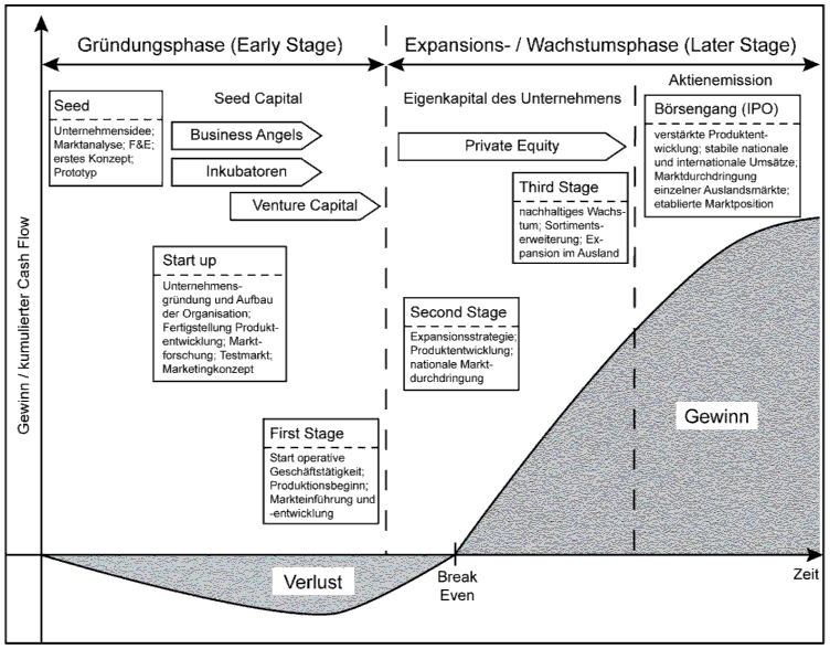  (image: http://ife.erdaxo.de/uploads/Bwl209Beteiligungsfinanzierung/bwl2155.gif) 