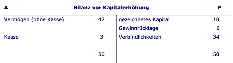  (image: http://ife.erdaxo.de/uploads/Bwl209Beteiligungsfinanzierung/bwl2158.gif) 