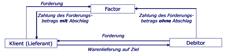  (image: http://ife.erdaxo.de/uploads/Bwl210Kreditfinanzierung/bwl2172.gif) 