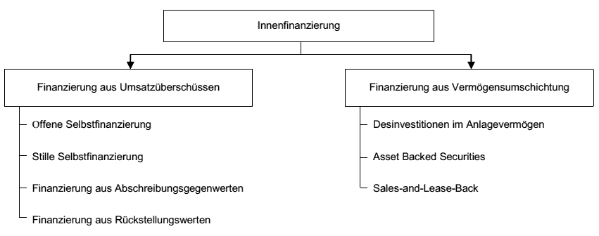  (image: http://ife.erdaxo.de/uploads/Bwl211Innenfinanzierung/bwl2173.gif) 