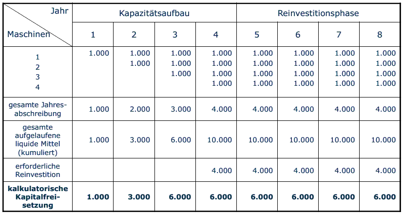  (image: http://ife.erdaxo.de/uploads/Bwl211Innenfinanzierung/bwl2177.gif) 