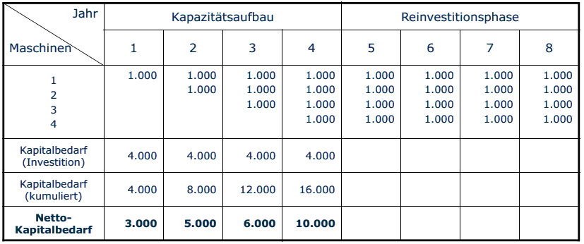  (image: http://ife.erdaxo.de/uploads/Bwl211Innenfinanzierung/bwl2178.gif) 