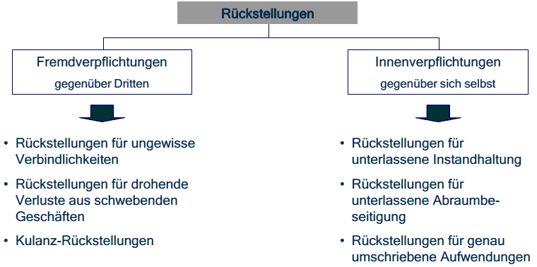  (image: http://ife.erdaxo.de/uploads/Bwl211Innenfinanzierung/bwl2182.gif) 