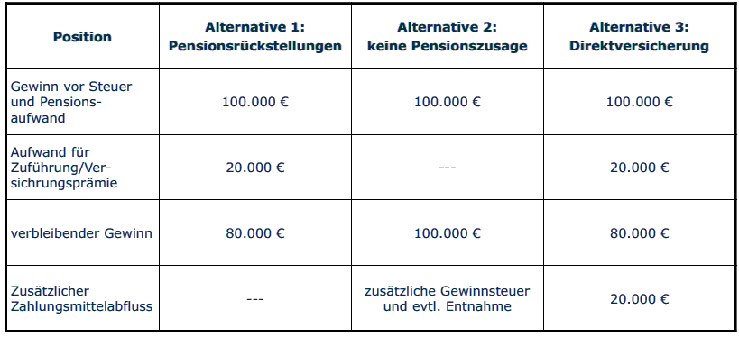  (image: http://ife.erdaxo.de/uploads/Bwl211Innenfinanzierung/bwl2184.gif) 