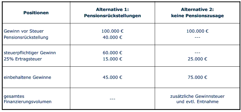  (image: http://ife.erdaxo.de/uploads/Bwl211Innenfinanzierung/bwl2185.gif) 