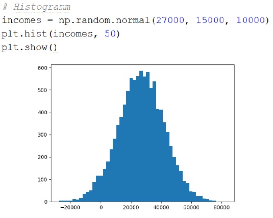  (image: http://ife.erdaxo.de/uploads/CIPythonBA/histogram.jpg) 