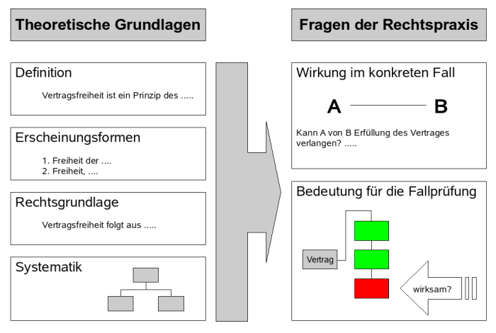  (image: http://ife.erdaxo.de/uploads/Category1Gegenstand/01_Gegenstand.png) 